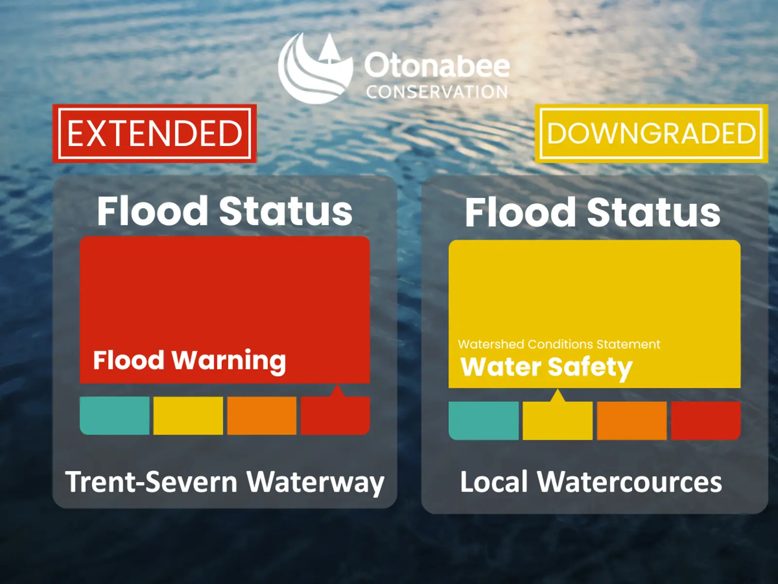 Flood Messages | Otonabee Conservation